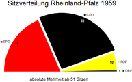Landtagswahl in Rheinland-Pfalz 1959