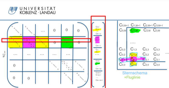 SystemmitFlug123