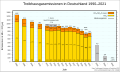 Vorschaubild der Version vom 21:11, 1. Jan. 2023