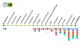 Ligne 16 sur commons