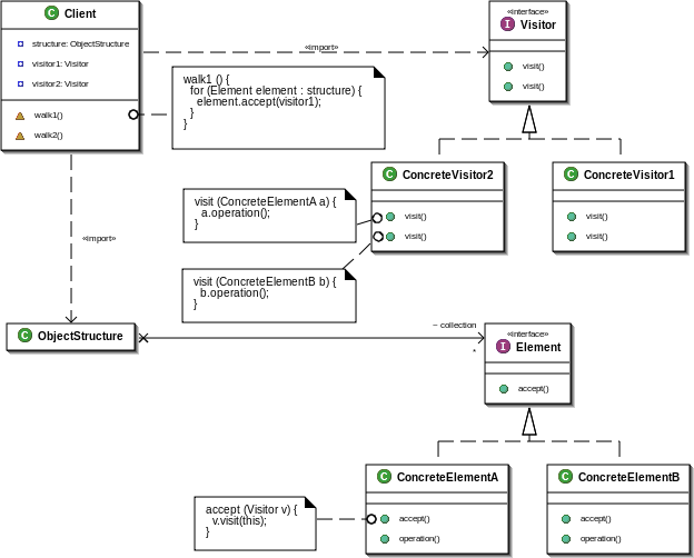 File:Visitor UML class diagram.svg