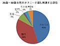 2021年10月14日 (木) 07:45時点における版のサムネイル