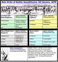 Zulu order of battle Zuluorderofbattlebig.jpg