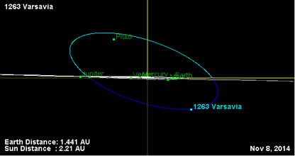 Орбита астероида 1263 (наклон).png