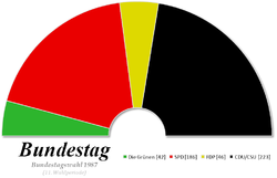 Elecciones federales de Alemania Occidental de 1987