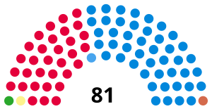 1984 UK European Parliament election.svg