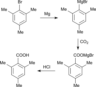 Synthese von 2,4,6-TMBA über Grignard