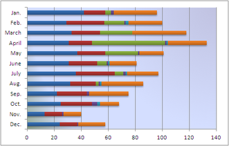 Stacked bar graph