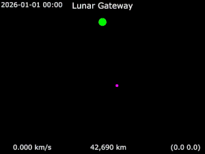 Animation of Lunar Gateway around Earth - Frame rotating with Moon - Side.gif