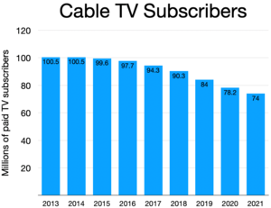 Cable TV Subscribers Cable TV Subscribers.webp