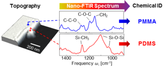 химический идентификатор с нано-FTIR