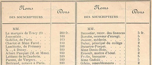 Détail de la liste des premiers souscripteurs, vers 1899-1900.