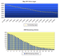 Thumbnail for version as of 06:34, 1 June 2011