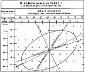 Francis Galton's correlation diagram, 1875 Galton's correlation diagram 1875.jpg