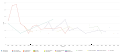 Vorschaubild der Version vom 10:10, 5. Jun. 2023