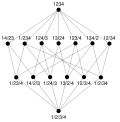 Miniatura per Reticle (ordre)