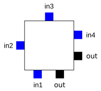 Fpga Architecture on Field Programmable Gate Array   Wikipedia  The Free Encyclopedia