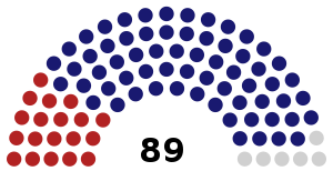 Elecciones parlamentarias de Filipinas de 1935