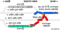 16:09, 11 September 2023ৰ সংস্কৰণৰ ক্ষুদ্ৰ প্ৰতিকৃতি