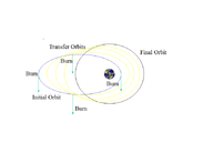 Optimal Transfer Orbit using Electric Propulsion.png