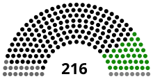 Pakistani National Assembly 1977.svg