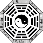 Bagua with name and nature