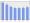 Evolucion de la populacion 1962-2008