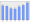 Evolucion de la populacion 1962-2008