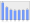 Evolucion de la populacion 1962-2008