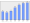 Evolucion de la populacion 1962-2008