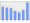 Evolucion de la populacion 1962-2008