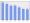 Evolucion de la populacion 1962-2008