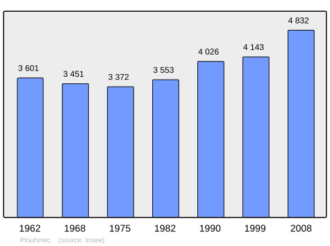 Population - Municipality code56169