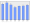 Evolucion de la populacion 1962-2008