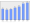 Evolucion de la populacion 1962-2008