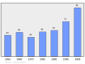 2011年3月6日 (日) 22:05版本的缩略图