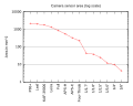 Thumbnail for version as of 10:36, 8 June 2010