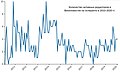 Миниатюра для версии от 20:29, 16 марта 2020