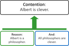 A box and line diagram A box and line diagram.png