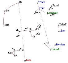 Iconography of correlations - Geochemistry of marine aerosols AirMerIconographyCorrelation.jpg