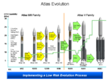 Atlas II EELV rocket evolution (USAF).