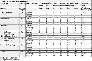 English: Streamlined Life Cycle Assessment Mat...