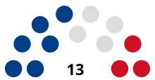 Belize Senate.svg