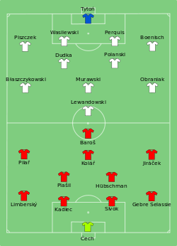 Aufstellung Tschechien gegen Polen