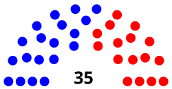 Сенат Колорадо 2019.svg