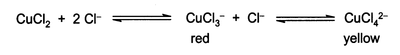 CuCl2與Cl−反應平衡