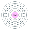 Neodyymin elektronikonfiguraatio on 2, 8, 18, 22, 8, 2.