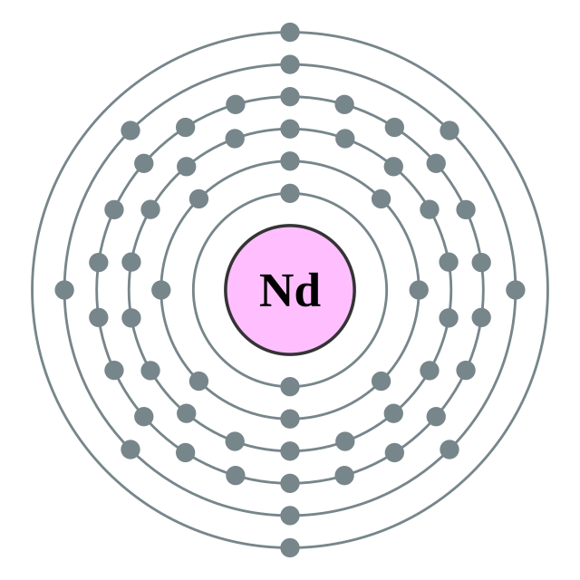 Electron shells of neodymium (2, 8, 18, 22, 8, 2)