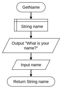 GetName function