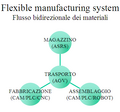 Miniatura della versione delle 16:30, 20 giu 2007